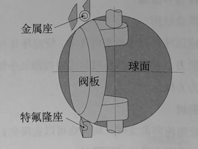 電動雙偏心密封蝶閥閥座結構.jpg