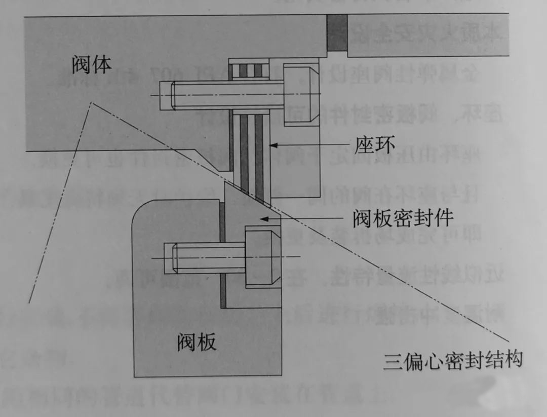 電動蝶閥閥座結構圖.jpg