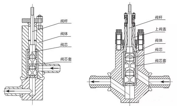 串級(jí)式電動(dòng)調(diào)節(jié)閥1.jpg